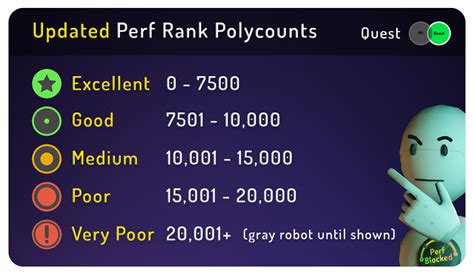 If you&39;ve had a bad experience in VRChat due to another user acting maliciously, report them to the Trust & Safety Team. . Vrchat ranks